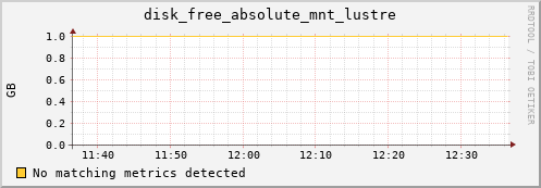 192.168.3.90 disk_free_absolute_mnt_lustre