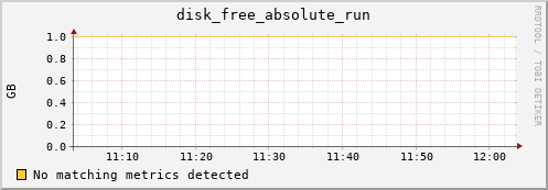 192.168.3.90 disk_free_absolute_run