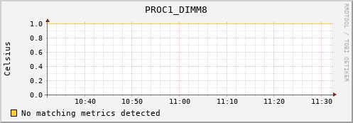 192.168.3.90 PROC1_DIMM8