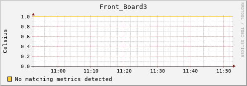 192.168.3.90 Front_Board3