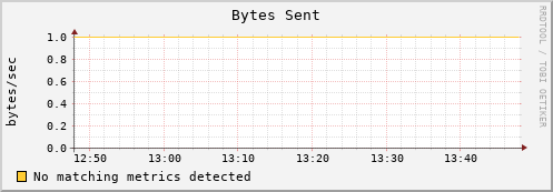 192.168.3.90 bytes_out
