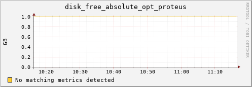 192.168.3.90 disk_free_absolute_opt_proteus