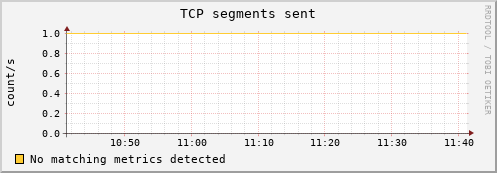 192.168.3.90 tcp_outsegs