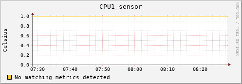 192.168.3.90 CPU1_sensor