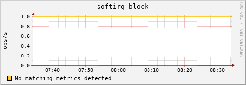 192.168.3.91 softirq_block