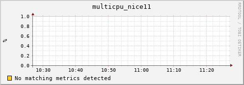 192.168.3.91 multicpu_nice11