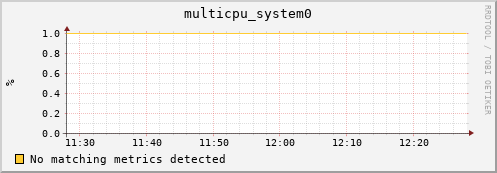 192.168.3.91 multicpu_system0
