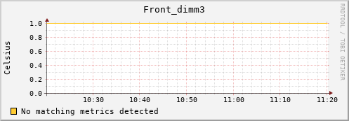 192.168.3.91 Front_dimm3