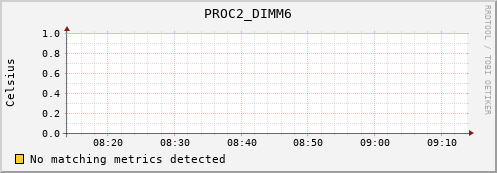 192.168.3.91 PROC2_DIMM6