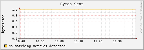 192.168.3.91 bytes_out