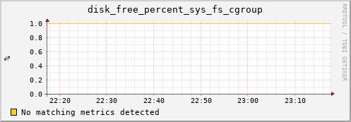 192.168.3.92 disk_free_percent_sys_fs_cgroup