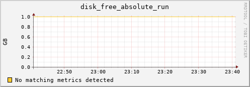192.168.3.92 disk_free_absolute_run