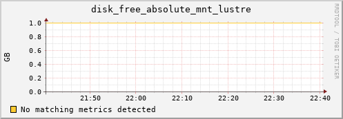 192.168.3.93 disk_free_absolute_mnt_lustre