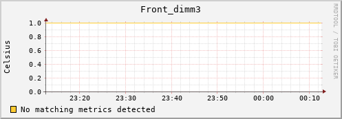 192.168.3.93 Front_dimm3