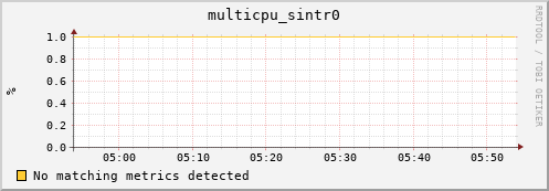 192.168.3.94 multicpu_sintr0