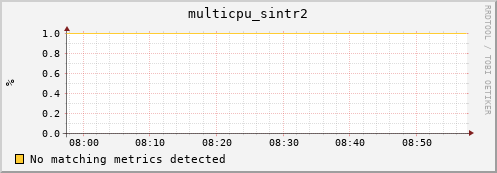 192.168.3.94 multicpu_sintr2