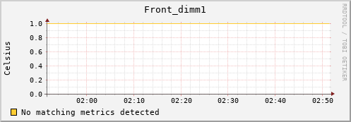 192.168.3.94 Front_dimm1