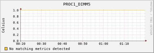 192.168.3.94 PROC1_DIMM5