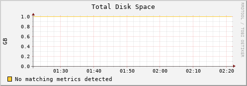 192.168.3.94 disk_total