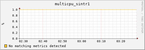 192.168.3.95 multicpu_sintr1