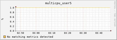192.168.3.95 multicpu_user5