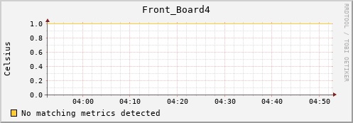 192.168.3.95 Front_Board4