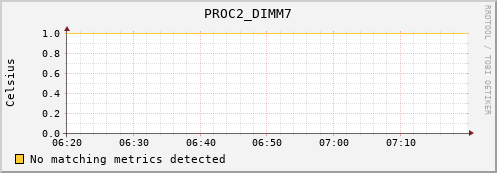 192.168.3.95 PROC2_DIMM7