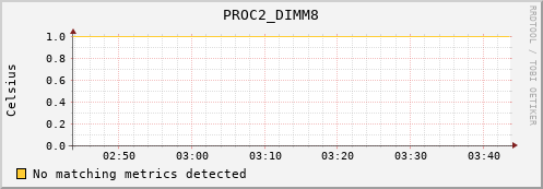 192.168.3.95 PROC2_DIMM8
