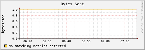 192.168.3.95 bytes_out