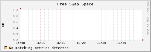 192.168.3.96 swap_free