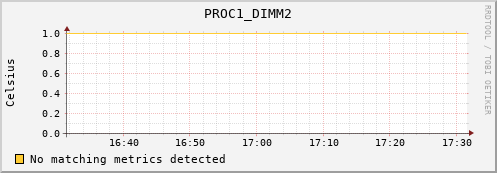 192.168.3.96 PROC1_DIMM2