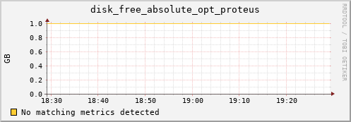 192.168.3.96 disk_free_absolute_opt_proteus