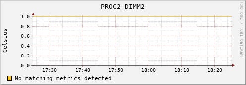 192.168.3.96 PROC2_DIMM2