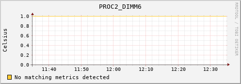 192.168.3.96 PROC2_DIMM6
