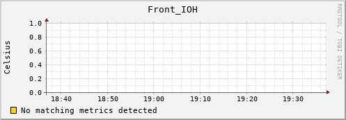 192.168.3.96 Front_IOH