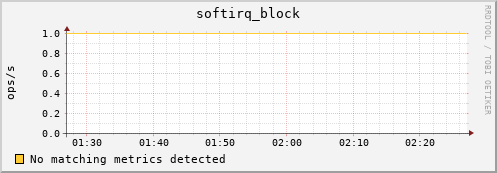 192.168.3.98 softirq_block