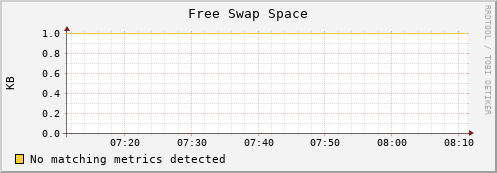 192.168.3.98 swap_free