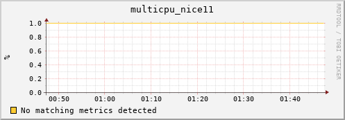 192.168.3.98 multicpu_nice11