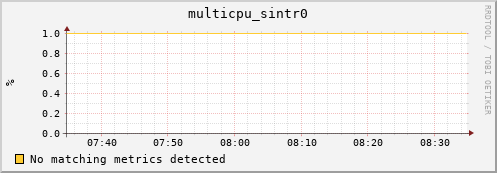 192.168.3.98 multicpu_sintr0
