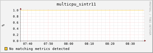 192.168.3.98 multicpu_sintr11