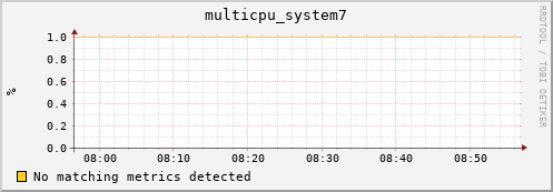 192.168.3.98 multicpu_system7