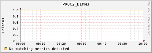 192.168.3.98 PROC2_DIMM3