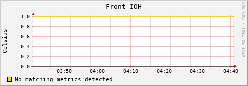 192.168.3.98 Front_IOH