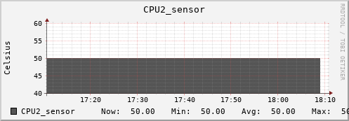 kratos01 CPU2_sensor