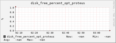 kratos04 disk_free_percent_opt_proteus