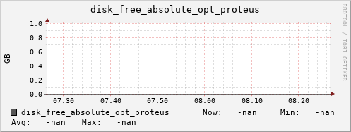 kratos04 disk_free_absolute_opt_proteus