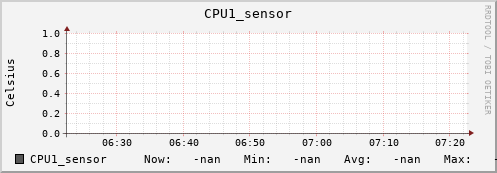 kratos04 CPU1_sensor