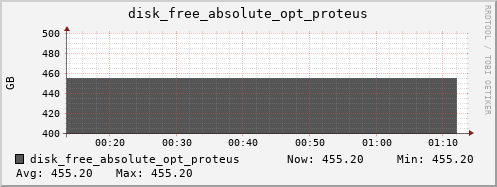 kratos05 disk_free_absolute_opt_proteus