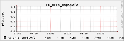 kratos08 rx_errs_enp5s0f0