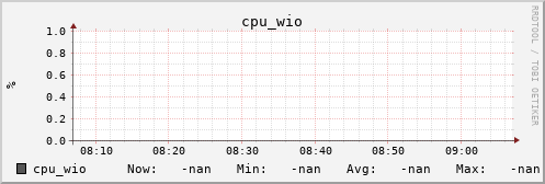 kratos08 cpu_wio